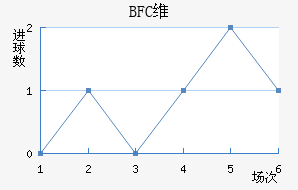 BFCάǽ