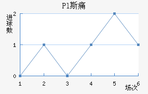 Pl˹ʹ