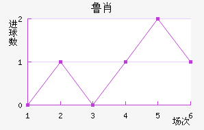 ³Ф