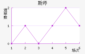 ˹ʦ