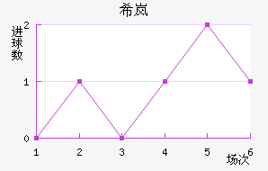 ϣᰲ