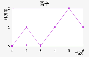 ѩƽ