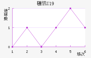 շѶU19