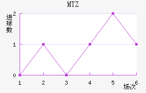 MTZս