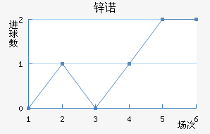 пŵ