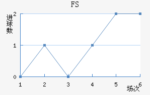 FSV˸