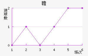 հ