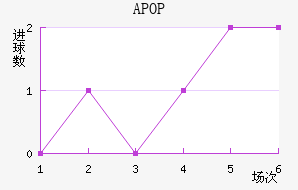 APOPŬ˹