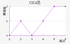 CSCAѸٽ