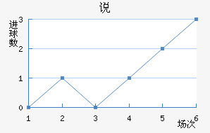 ˵