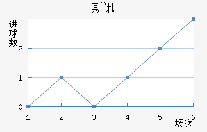 ˹Ѷ½