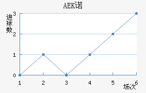 AEKŵ