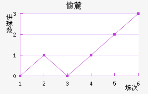 ͵´ǰ