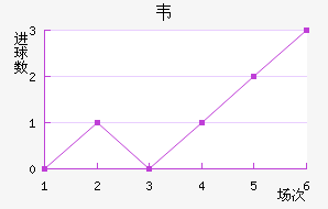 Τ