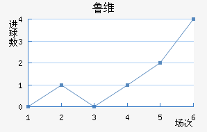 ³ά