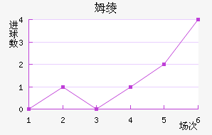 ķ籩