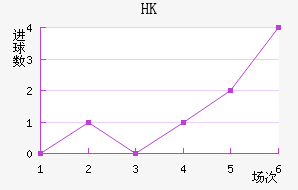 HKָ