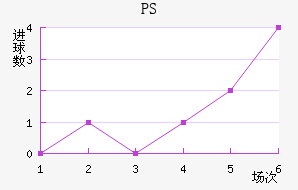 PS׽