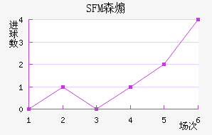 SFMɭɿ˽