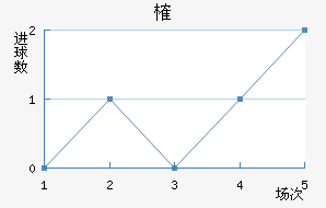 ȶ