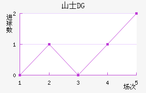ɽʿDG