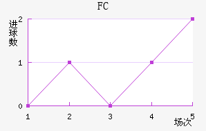 FC