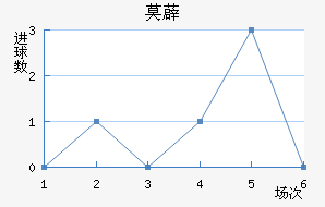 Ī޵ǽ