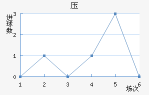 ѹ