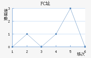 FCַ