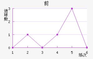 ǰͽ