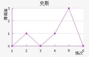 ʷ˹