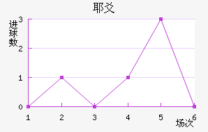 Үسǽ