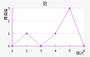 ڱǽ