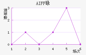 AIFFµ