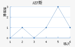 AEP˹