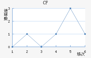 CFǽ