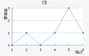 CR޴ؽ