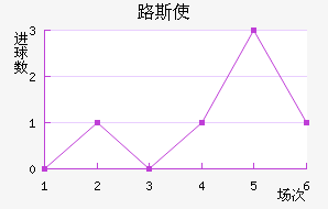 ·˹ʹ