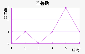 ʥ³˹