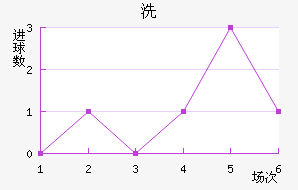 ϴ