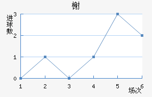 鿨
