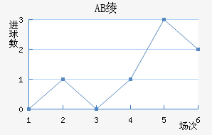 AB籾
