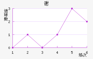 л