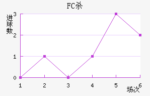 FCɱ