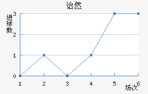 ڱ˹ͷ