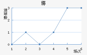 ޶
