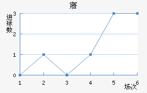 廯