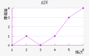 ASV