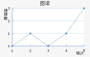 ͼŵ