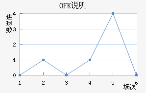 OFK˵ߴĽ